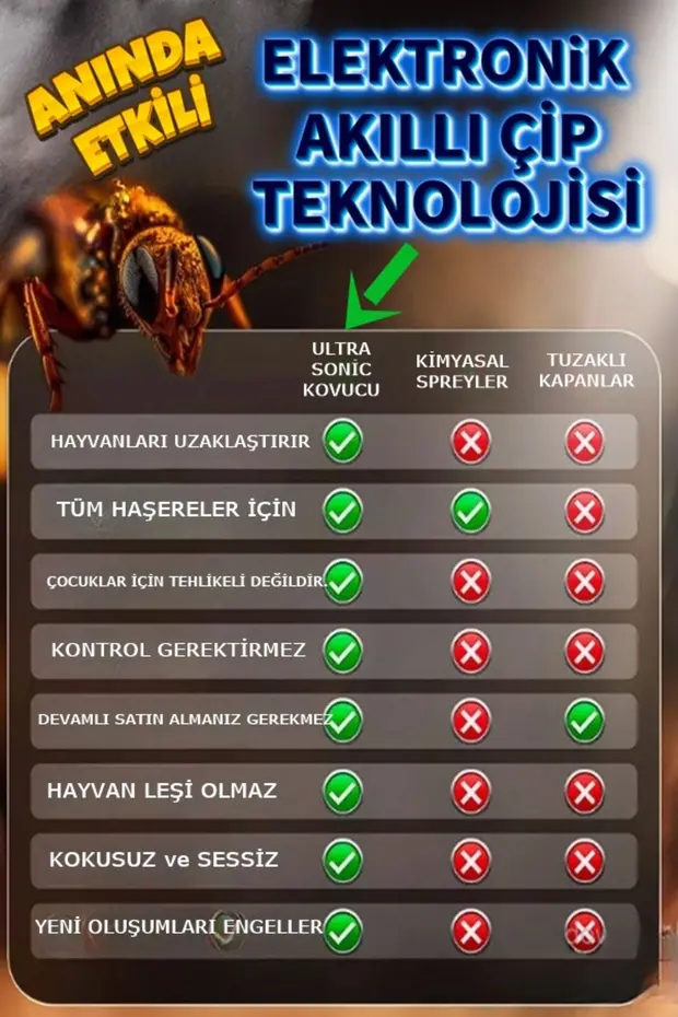 4 Adet Fare Haşere Kemirgen Kovucu Elektronik Ultra Sonic Kovucu Yüksek Frekans XLF101